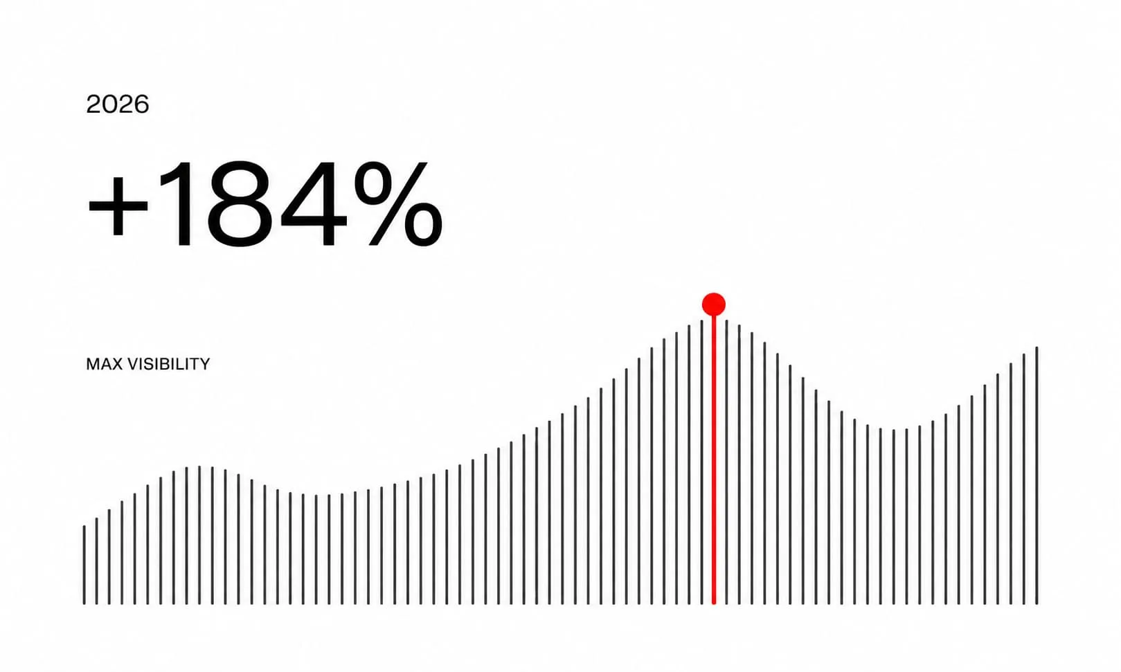 Growth Analytics